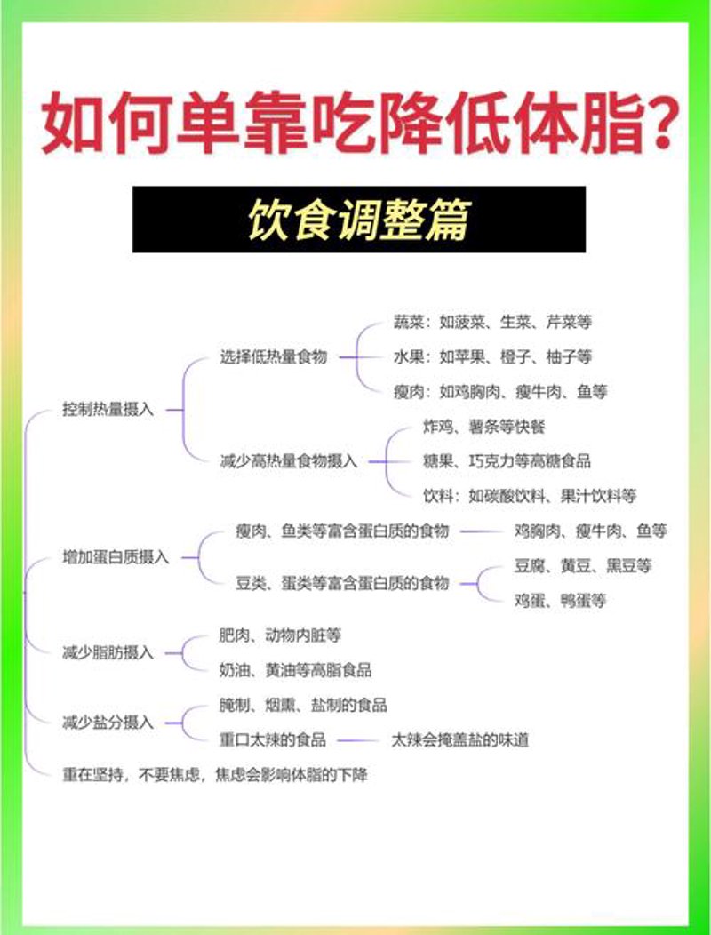 绿瘦：绿色生活的新风尚
